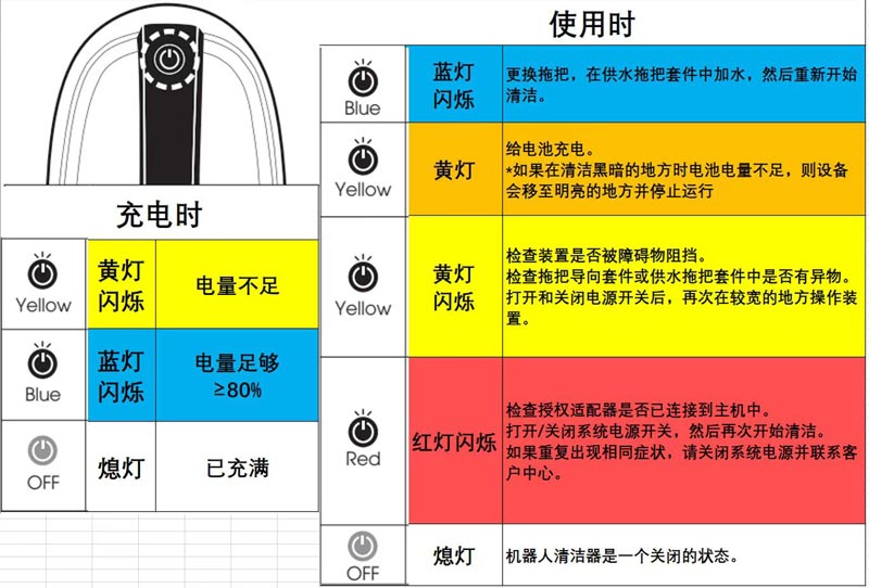 EVERYBOT�ϵؙC���˳�늕r�S���G���W�q